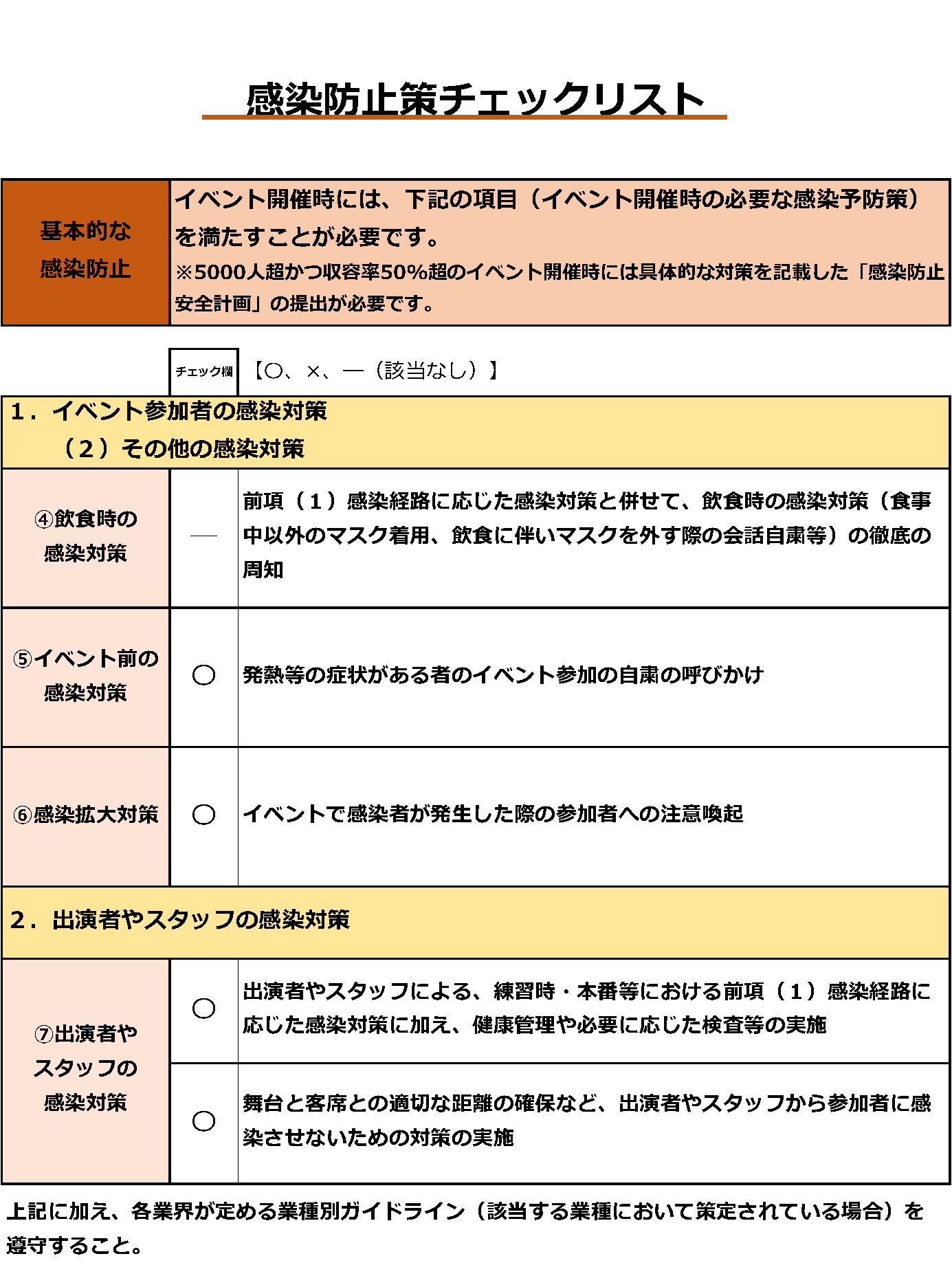 感染防止対策チェックリスト3